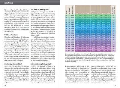 Skrinnarens guide till sjöarna i Östra Svealand