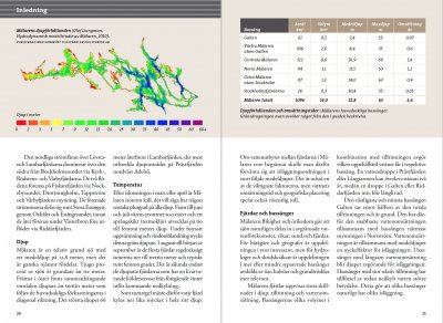 Skrinnarens guide till Mälaren